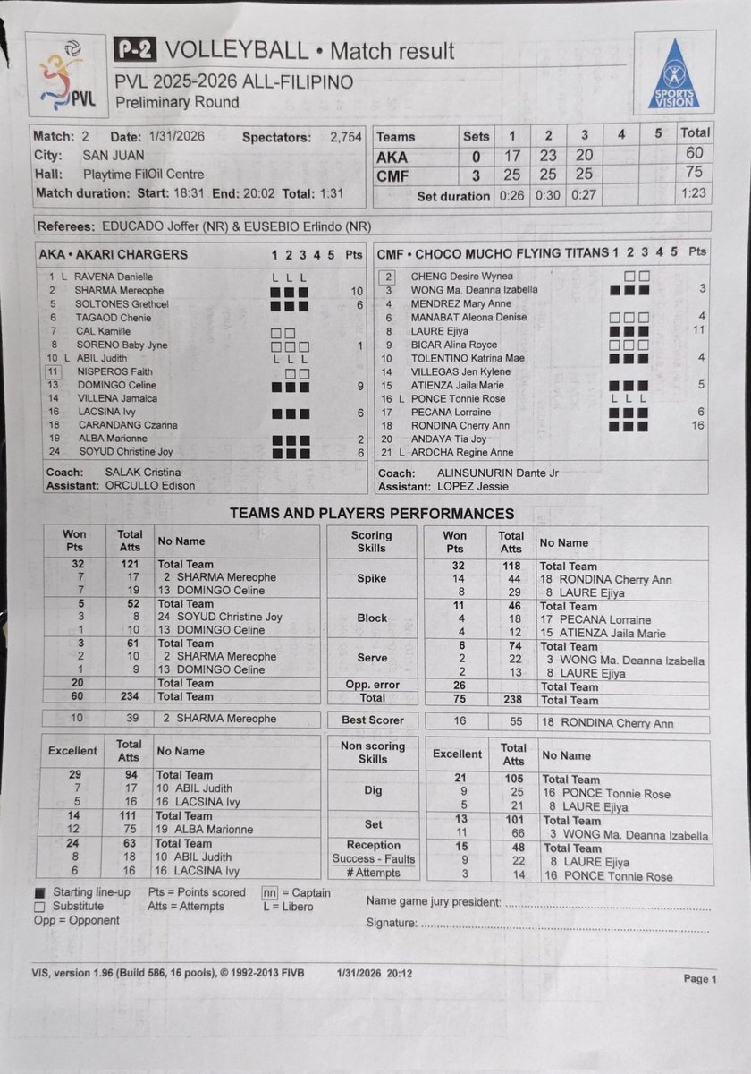 The coolest thing about Eya Laure's first game back? No over-eagerness. After a long break and all the comeback buzz, it’s easy to get carried away and slip. But she kept it calm, steady, and smooth. Welcome back, Sleya!

#PVL2026