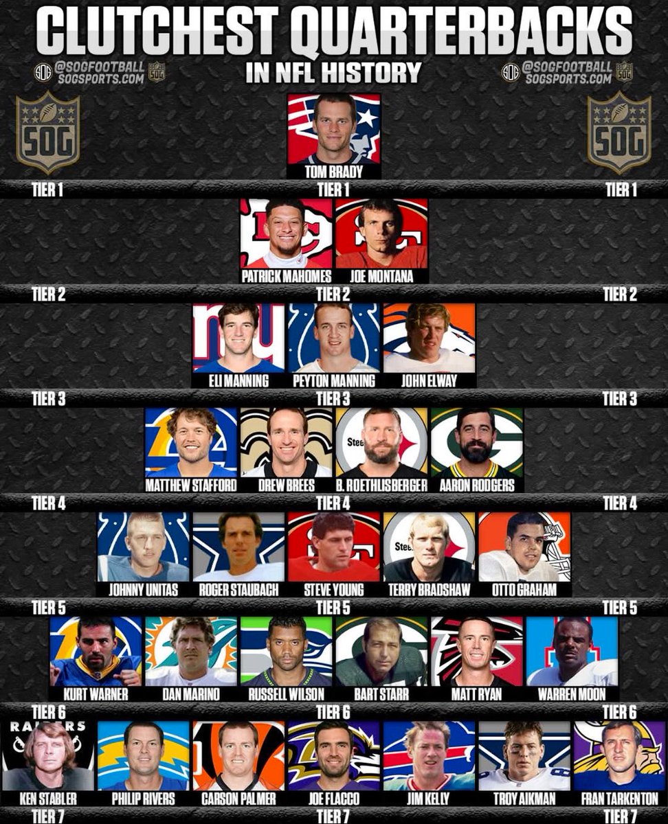 All Time Tier list of Clutchest Quarterbacks