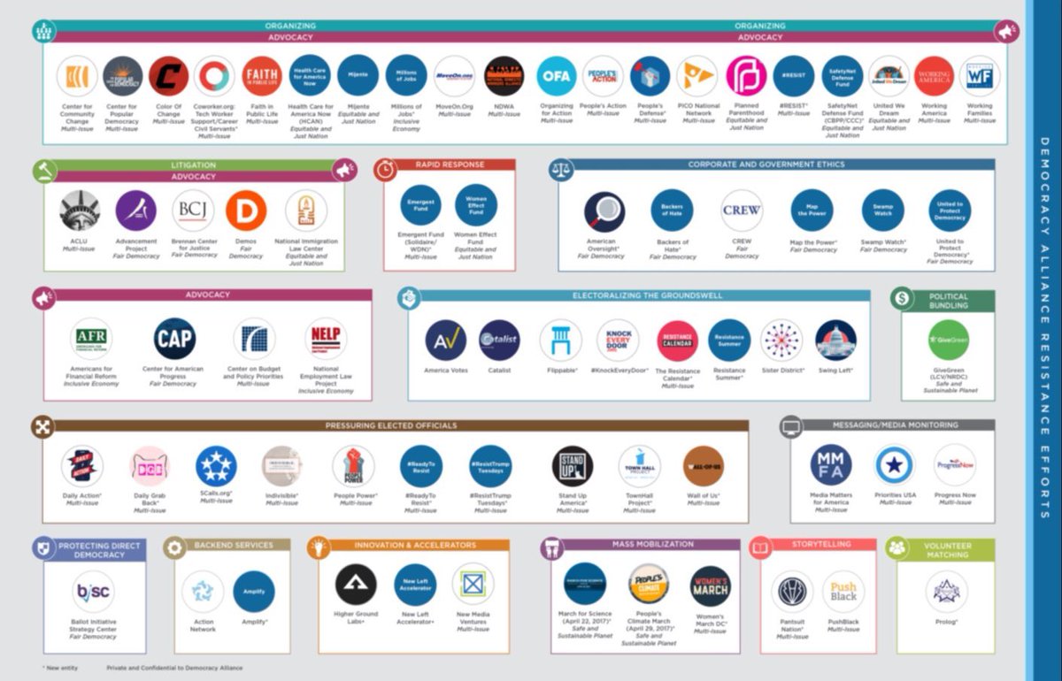 Milajoy's tweet photo. EXPOSED: The ACT BLUE - USAID Money Laundering Scheme You’re Not Supposed to Know About!

USAID sends money to shady foreign countries. Foreign countries send money as a donation on a gift card to ActBlue.  Act Blue gives it to Democrats to get elected.

A MASSIVE SCAM. 

Foreign cash flows in, gets a nice little rinse, and voila—it’s laundered right back to them. 

Let me break it down for you: this is the bank and the sneaky methods they use.