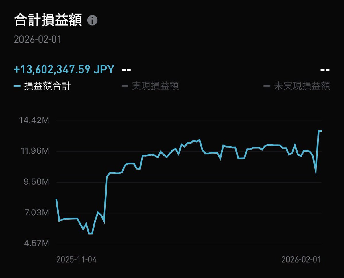 OZIMAX_FX's tweet photo. アオヒゲ様へ、、、
勝負が終わりましたので、、、
約束通り収支を貼りました。

ヒゲ様の収支お待ちしております。 https://t.co/inzioqfKwI
