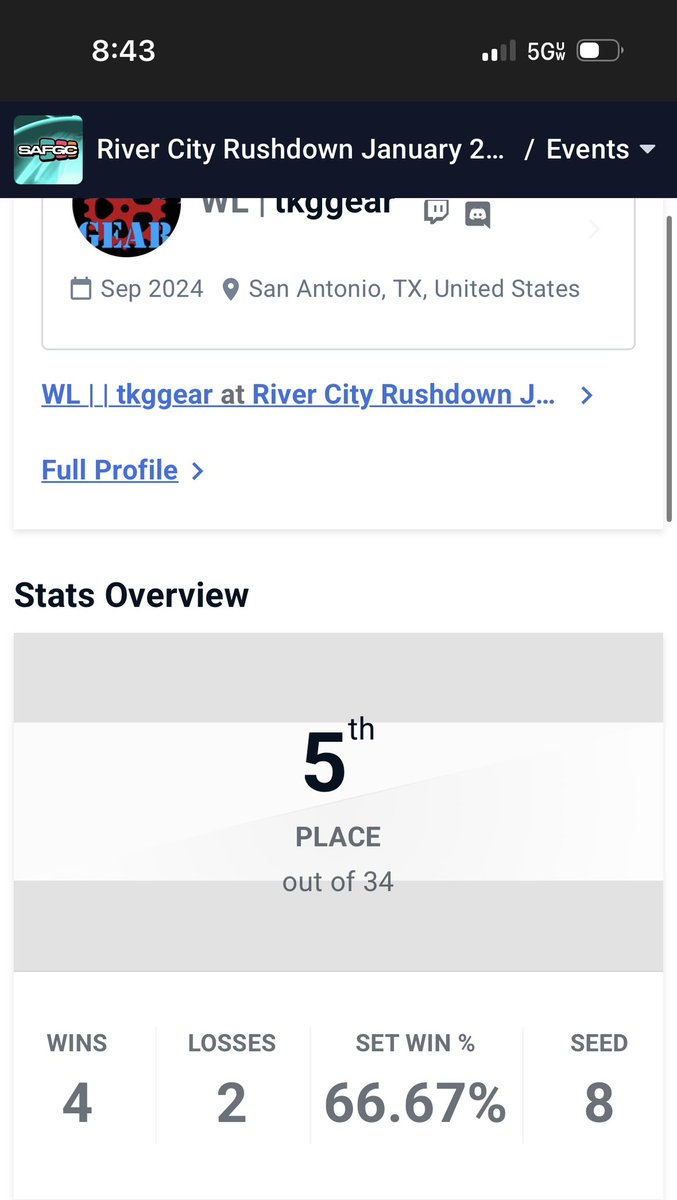 Finally got top 8 at my hard ass local and beat <a href="/FOURTRESS43/">FOURTRESS (#MIGUELFORT8)</a> in bracket after a year of training