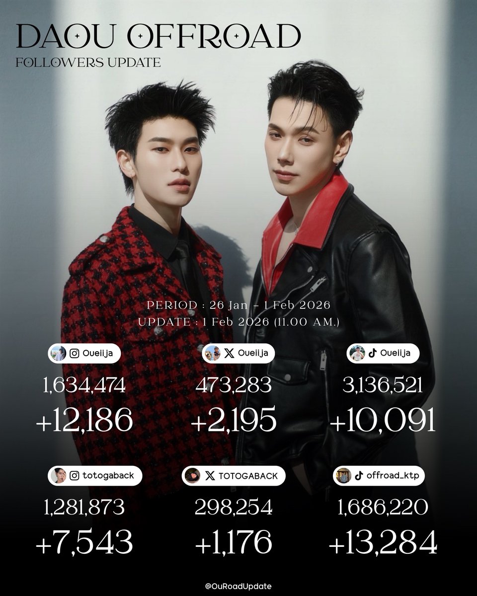 DAOUOFFROAD FOLLOWERS UPDATE tweet media