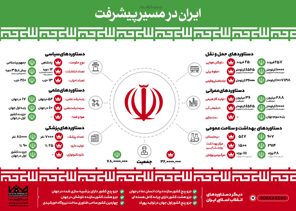 افتادیم رو غلتک رو به جلو در حرکتیم از هیچ مانعی هم ترسی نداریم چون خدا باماست. کسی هست بالاتر از خدا باشه بیاد وسط بسم الله.
#روایت_پیشرفت
#انقلاب_مردم