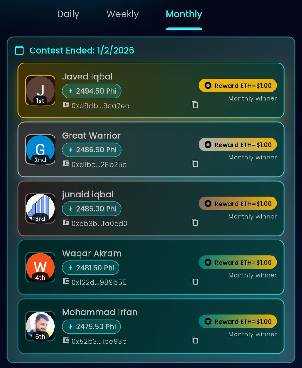 EarnCryptoApps's tweet photo. Top winners of the Month January Congratulations 🎉 all winners https://t.co/LGYOnUgc4v