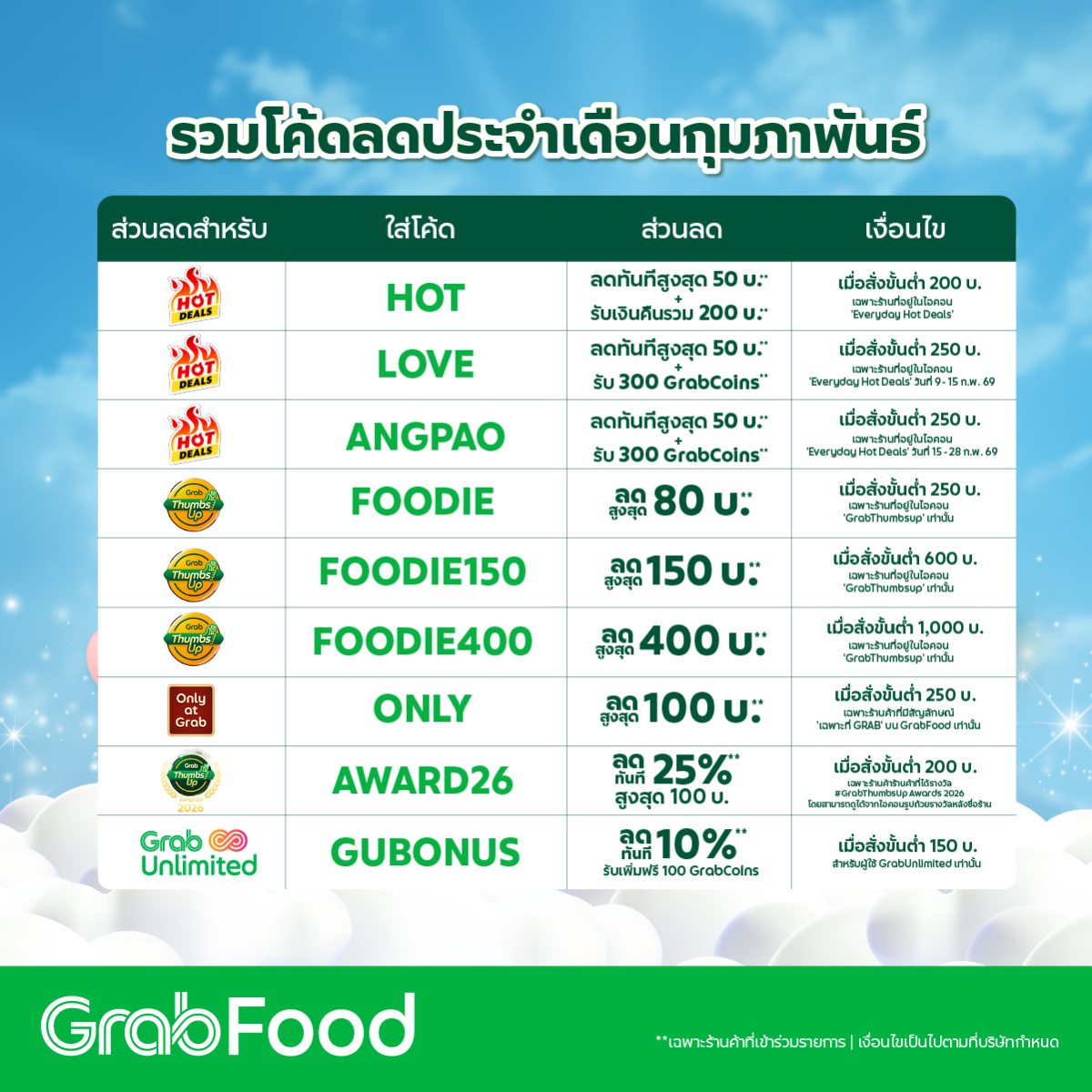 NNNani_tellpro's tweet image. #GrabFood รวมโค้ดลดประจำเดือนกุมภาพันธ์ 2569 ค่ะ

 #GrabFoodTH #GrabTH