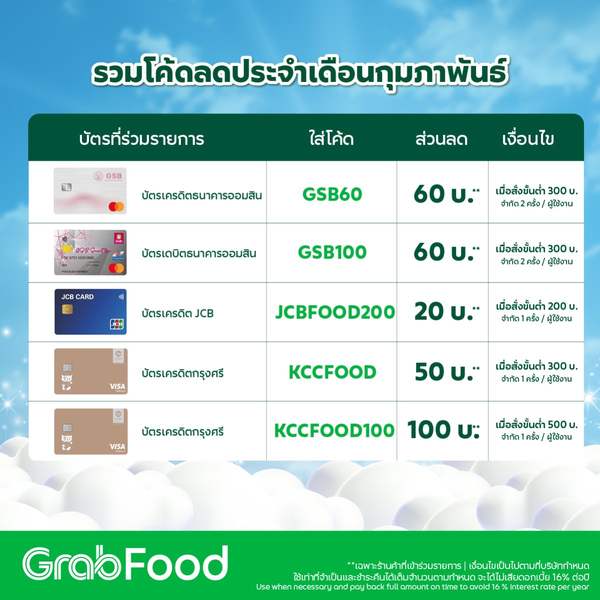 NNNani_tellpro's tweet image. #GrabFood รวมโค้ดลดประจำเดือนกุมภาพันธ์ 2569 ค่ะ

 #GrabFoodTH #GrabTH
