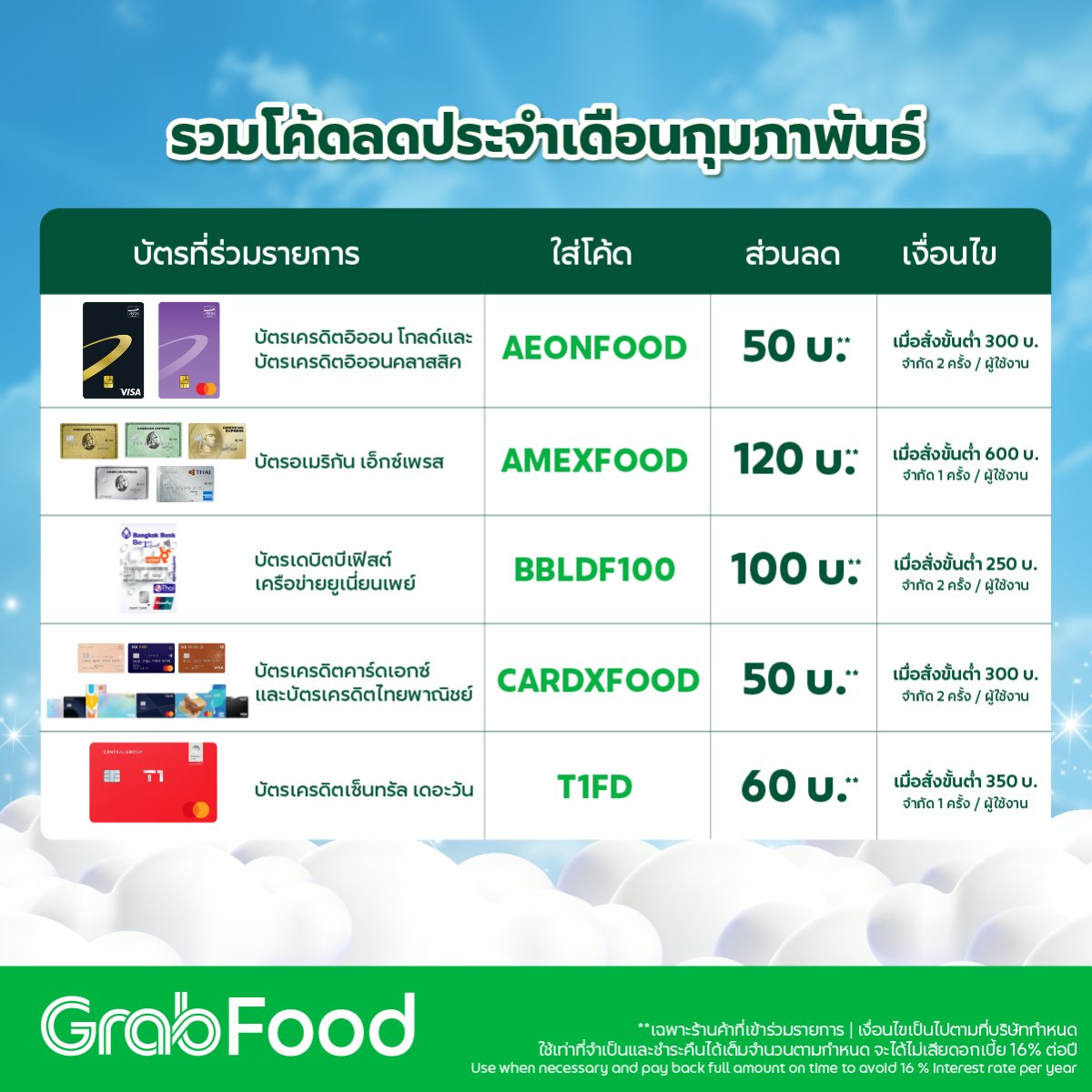 NNNani_tellpro's tweet image. #GrabFood รวมโค้ดลดประจำเดือนกุมภาพันธ์ 2569 ค่ะ

 #GrabFoodTH #GrabTH