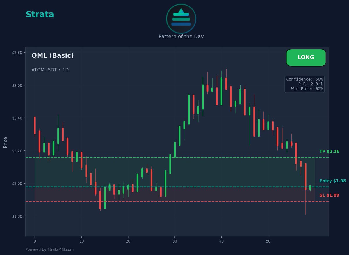 StrataMSI tweet media