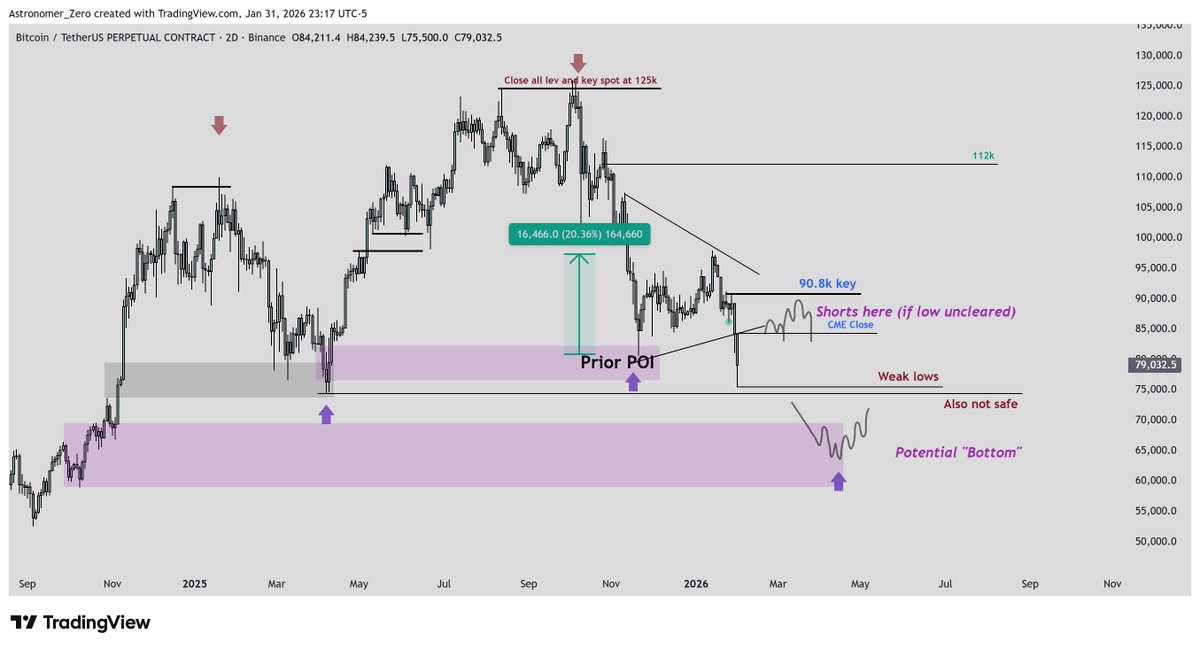 Astronomer tweet media