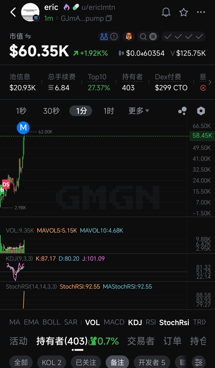 CryptoCool321's tweet photo. $Eric 

GJmAeUJqrgs21M8T1tzXc81dSTQvaDBDjTJid8DYpump

群车依旧3✖️🛫 https://t.co/Te7Swk7NQh