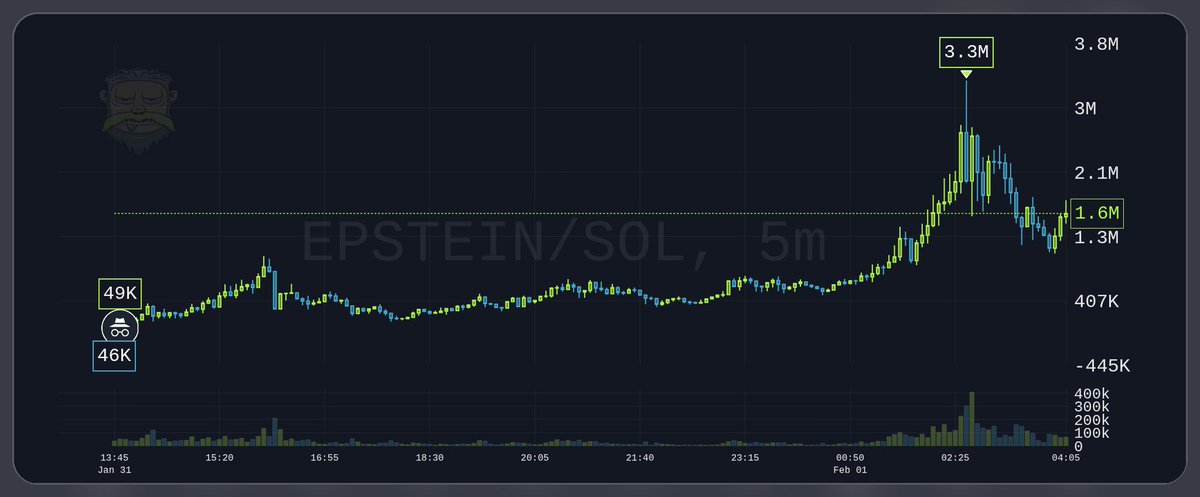 onlythedoc's tweet photo. Jeffrey Epstein reaching tens to hundreds of millions in market cap is not a theory, it’s an eventual outcome. The only reason it hasn’t happened yet is timing and execution. https://t.co/8BIt7EO0Xa