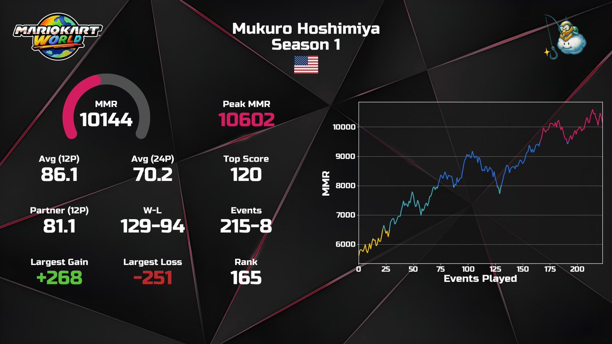 itzastro_03 tweet media