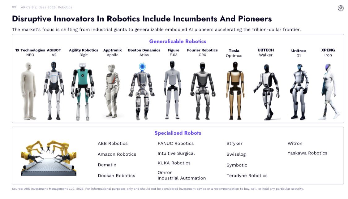 semivision_tw's tweet image. Coming soon #Humanoid