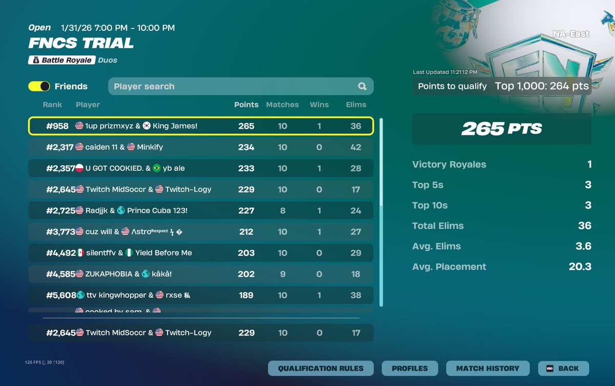 Played with my IRL hb an got div 3 lmao