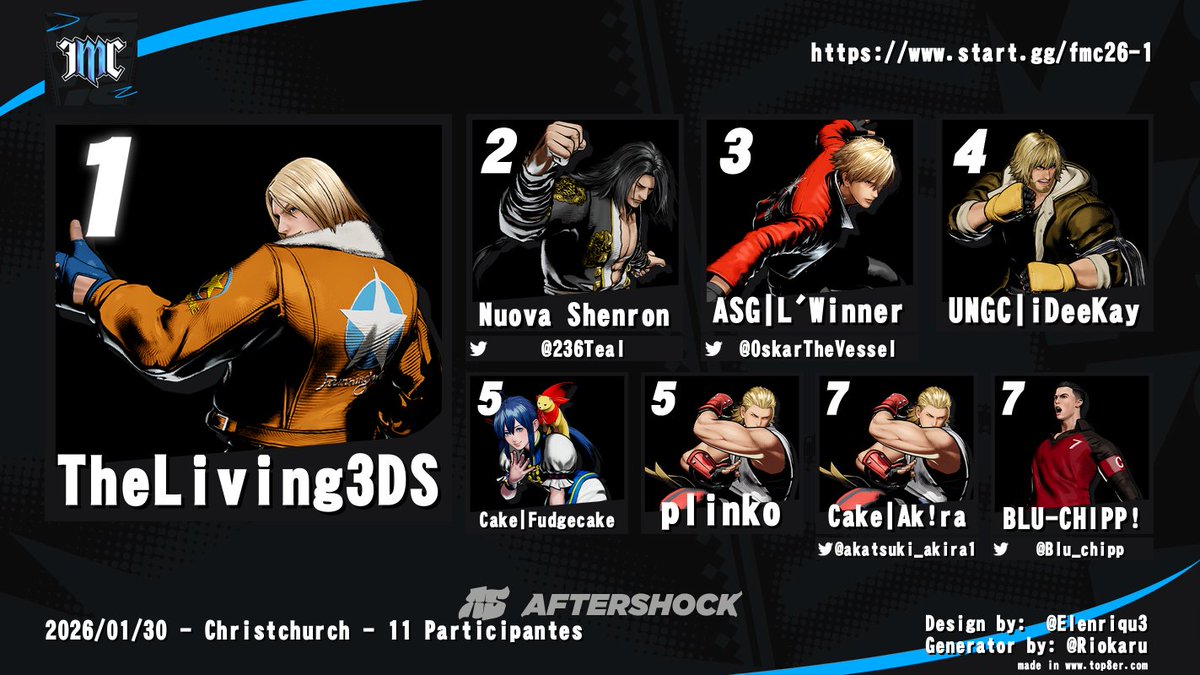 AftershockFgc's tweet photo. Fighting Game Top 8s! https://t.co/Fxu0wa2uma