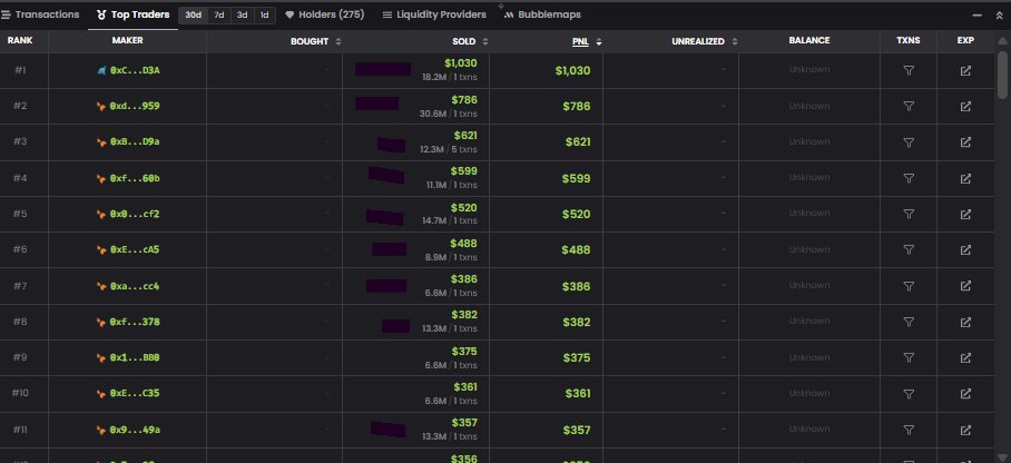 SandmanAvax's tweet image. - No FUD, but how in the first 5 minutes those addresses had so much tokens airdropped and why? They sold with 1 trx in the first minutes of the launch.
- Presalers were near -50% down or arrival.
- Last minute change, you know how retail react on things like that.
- Do not blame…