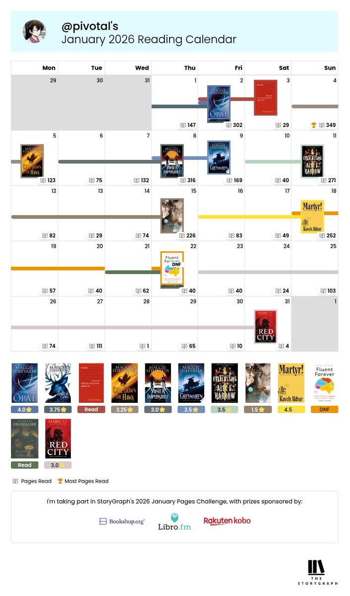 angygrape's tweet photo. jan wrap up📚i feel like im gonna go into a reading slump soon LOL https://t.co/FDpmE0L7K7