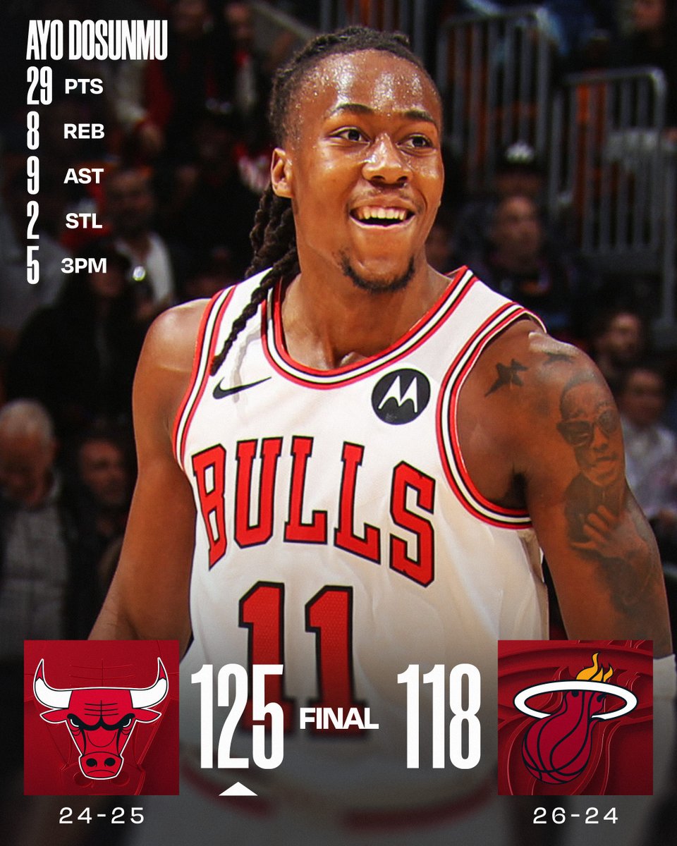 🏀 SATURDAY'S FINAL SCORES 🏀
Ayo Dosunmu and the @chicagobulls win a THRILLER in Miami!
Matas Buzelis: 21 PTS, 8 REB, 4 AST, 3 3PM
Isaac Okoro: 20 PTS
Pelle Larsson: 22 PTS, 7 REB, 5 STL (career-high)