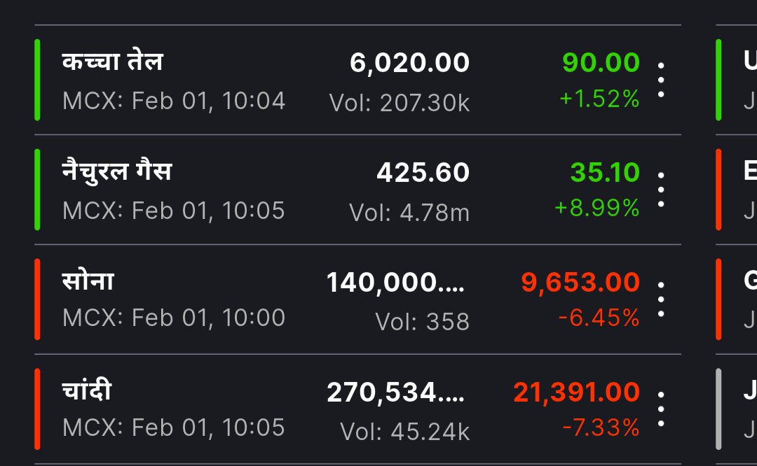 आज भी गोल्ड सिल्वर दोनों के अंदर तगड़ी गिरावट आई है 
👉 - #GOLD = - 7% 140000
👉 #SILVER= -7% 270000

#GoldPrice 
#silvercrash 
#GoldCrash