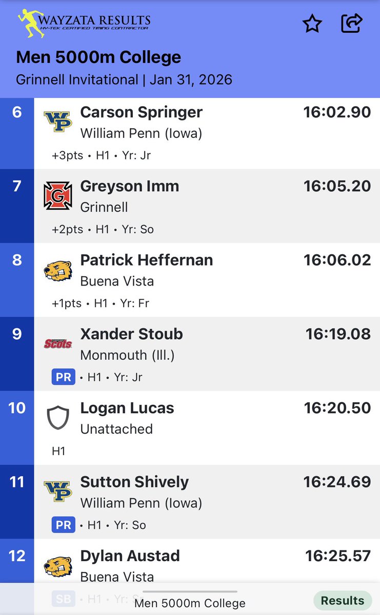 William Penn XC/Distance tweet media