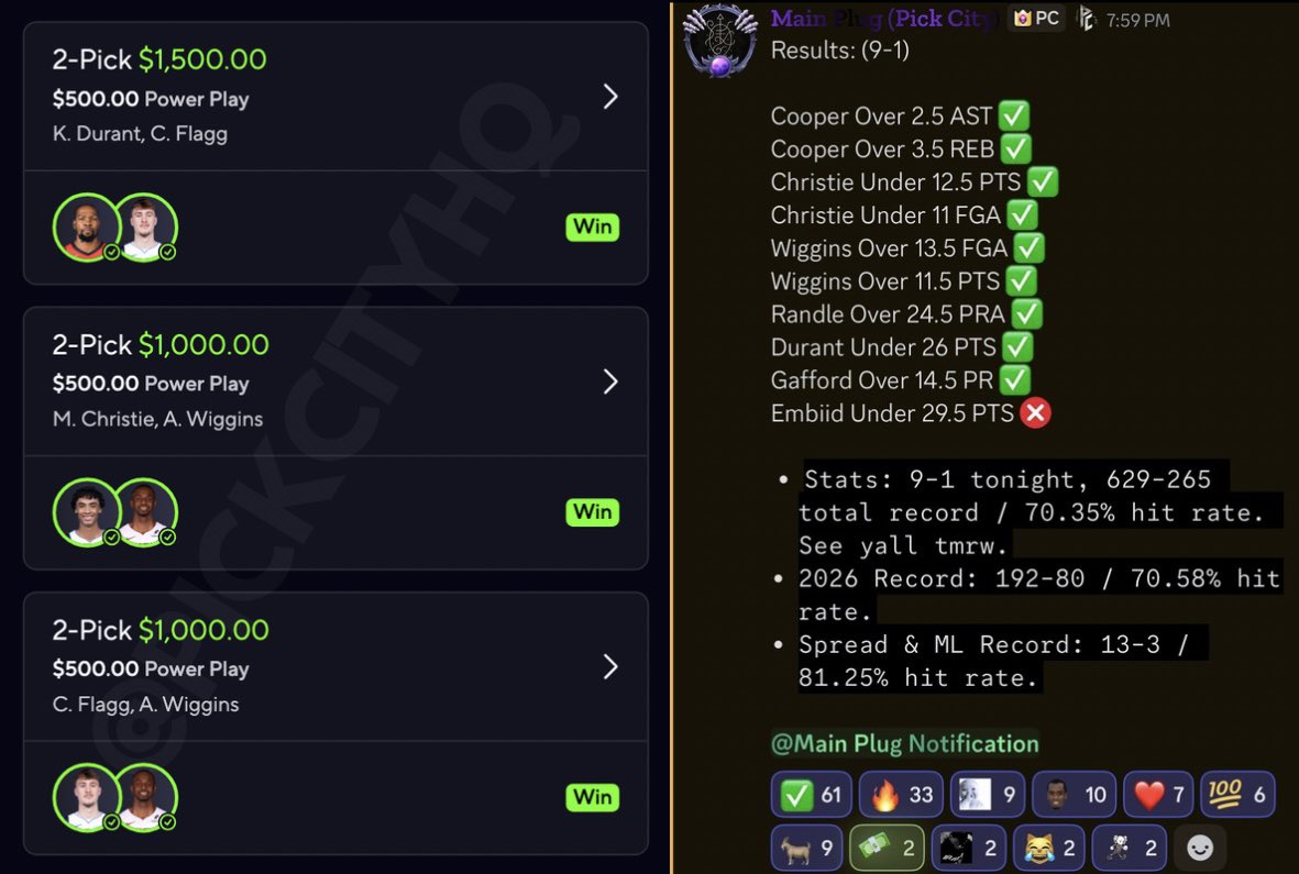Premium members drop wins in comments! 🥂 4th time this week we’re off by 1 for a sweep. 🤣