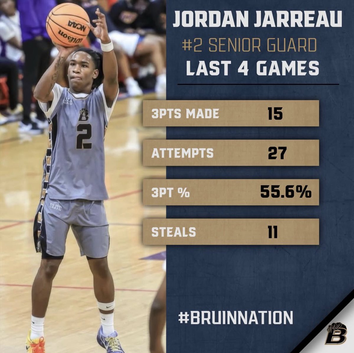 selfmadejordan5's tweet photo. #highschoolbasketball #Shooter #Defender https://t.co/XSLYlzUMjg