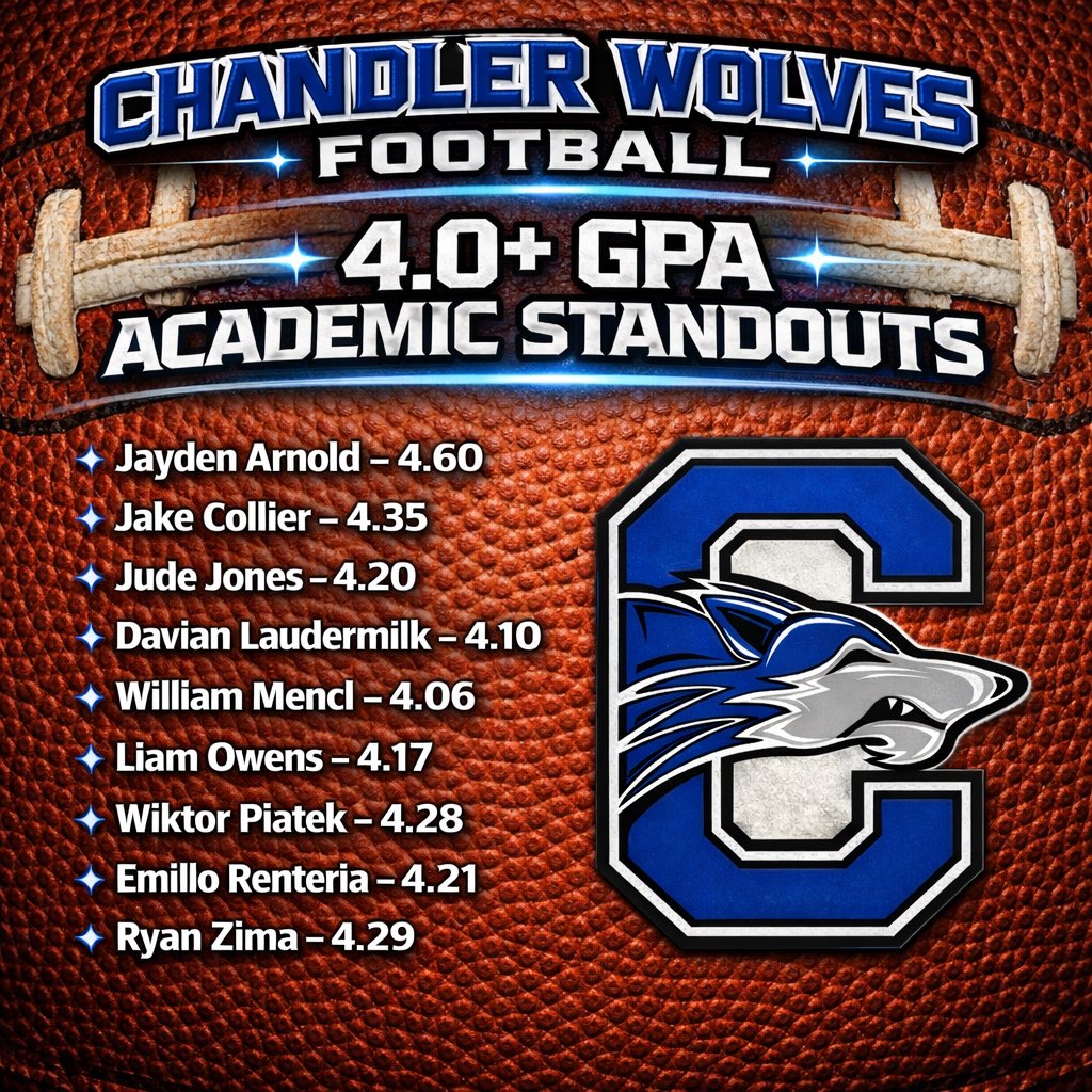 Chandler High Football tweet media