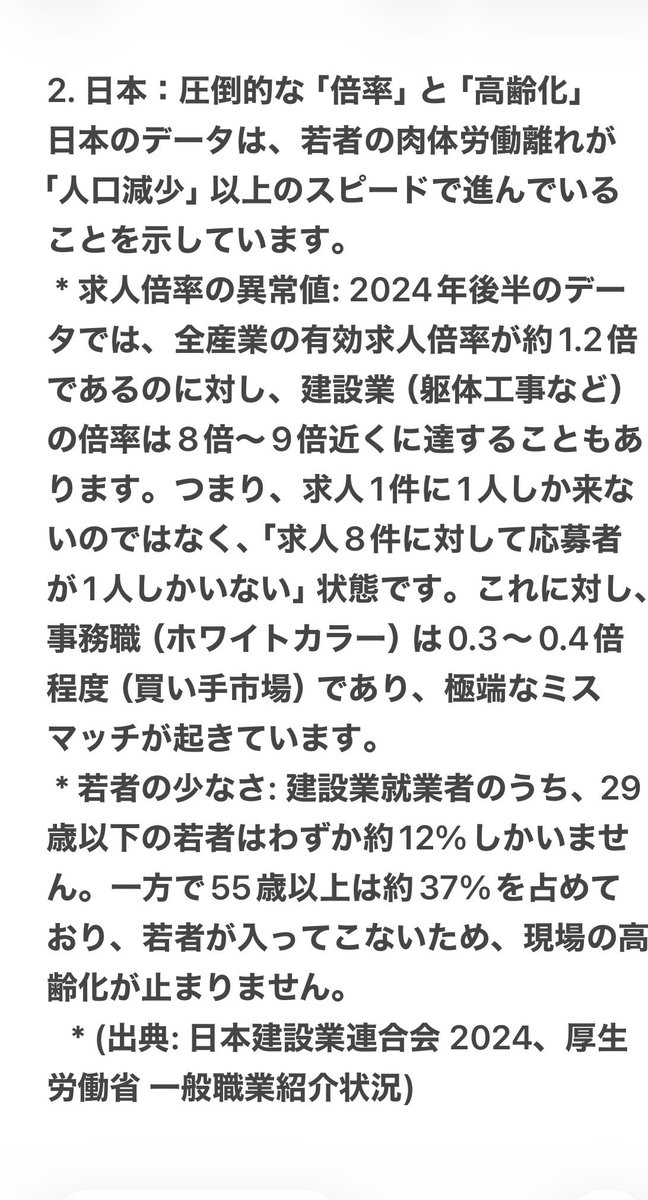 invester017's tweet photo. @tetsuya_00x 「先進国ほど若者が肉体労働を避け、賃金を上げても人手不足が解消しない」という傾向は、日本を含め多くの先進国（アメリカ、西欧、韓国など）で共通して見られる構造的な社会課題です。
高い給与で肉体労働を外国人に依存しないと経済が回りません。
移民、外国人労働者🟰悪はリスキーです。 https://t.co/6HFpcOPvtX