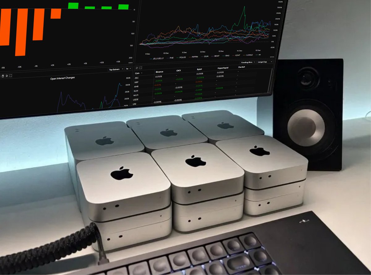 Rate our new trading setup.