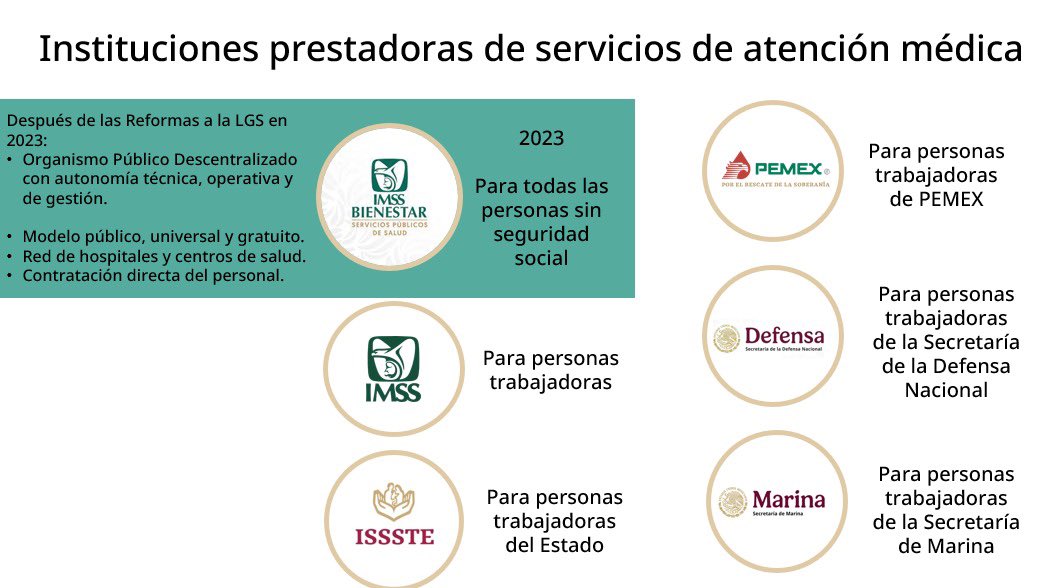 ulrangelc's tweet photo. Hola! @IMSS_Bienestar no es un programa, es una institución prestadora de servicios de atención médica. @Tu_IMSS es la institución que administra el Programa IMSS-Bienestar (Coplamar, Oportunidades) enfocado a las zonas rurales. 

Acá una breve historia de estos cambios. https://t.co/U1uiJUiDos