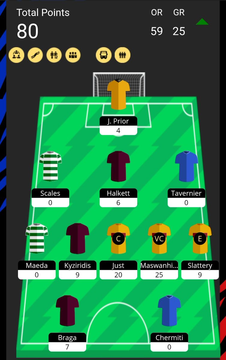 FPLGeneral's tweet photo. OR 59 (my favourite number) in #FantasyScotland after a great Saturday ๐ฅ https://t.co/ZJl92YGmF4