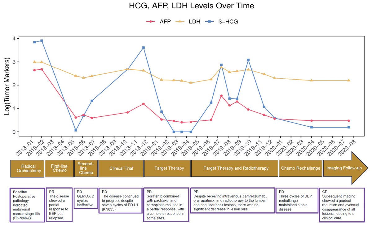 Journal of Medical Cases tweet media