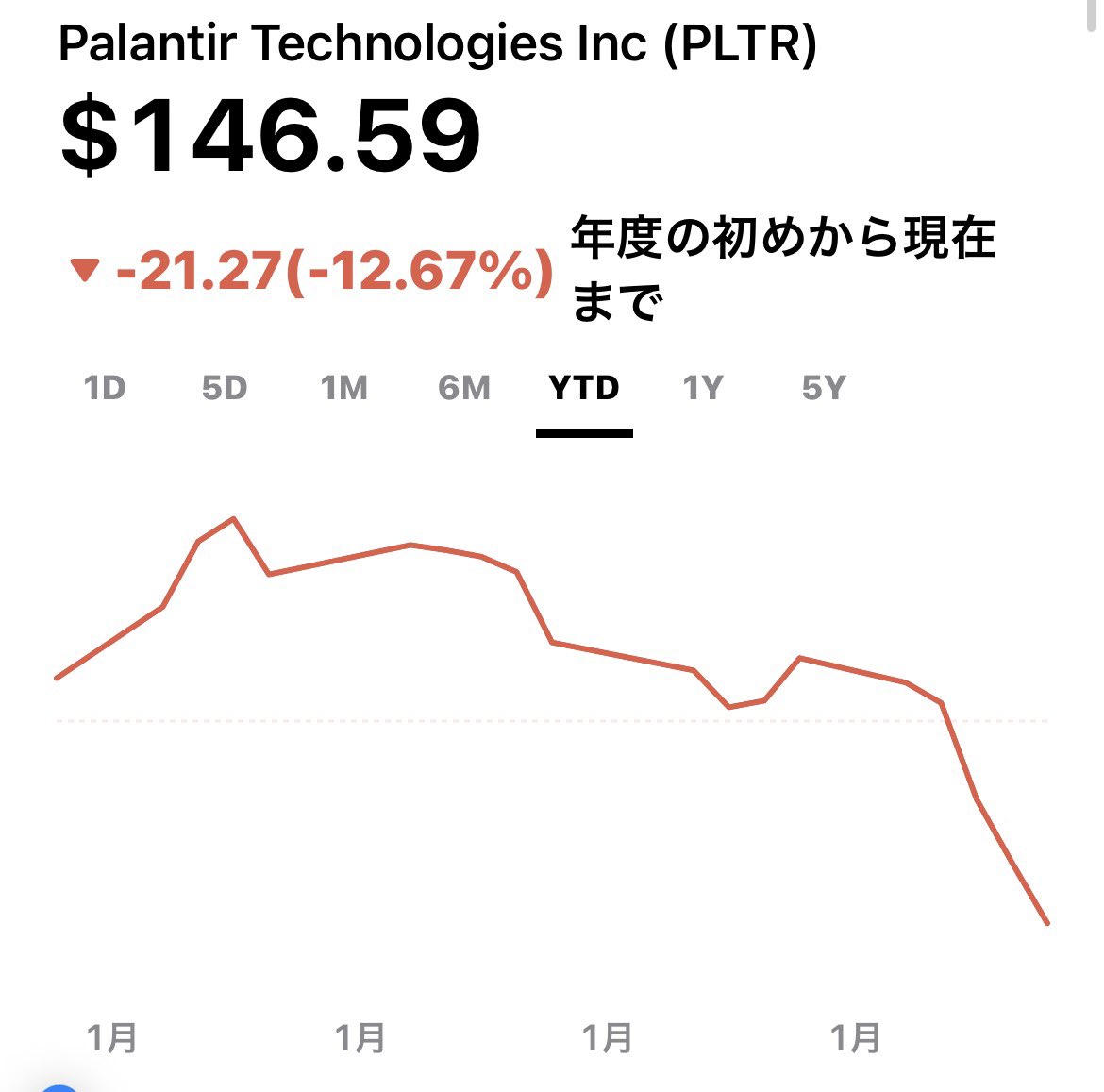 三遊亭利確 】🥸米国株、投資芸人修行中 (@beikoku05) / Posts / X