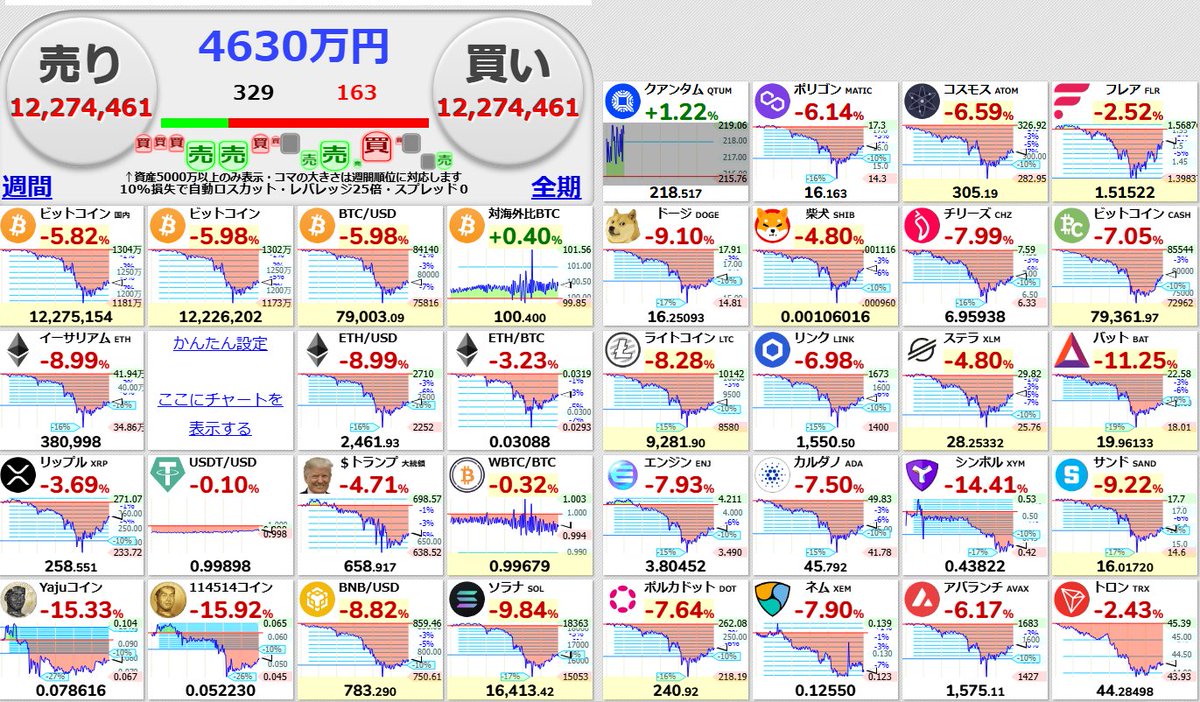 仮想 通貨 市場 (99) 사진