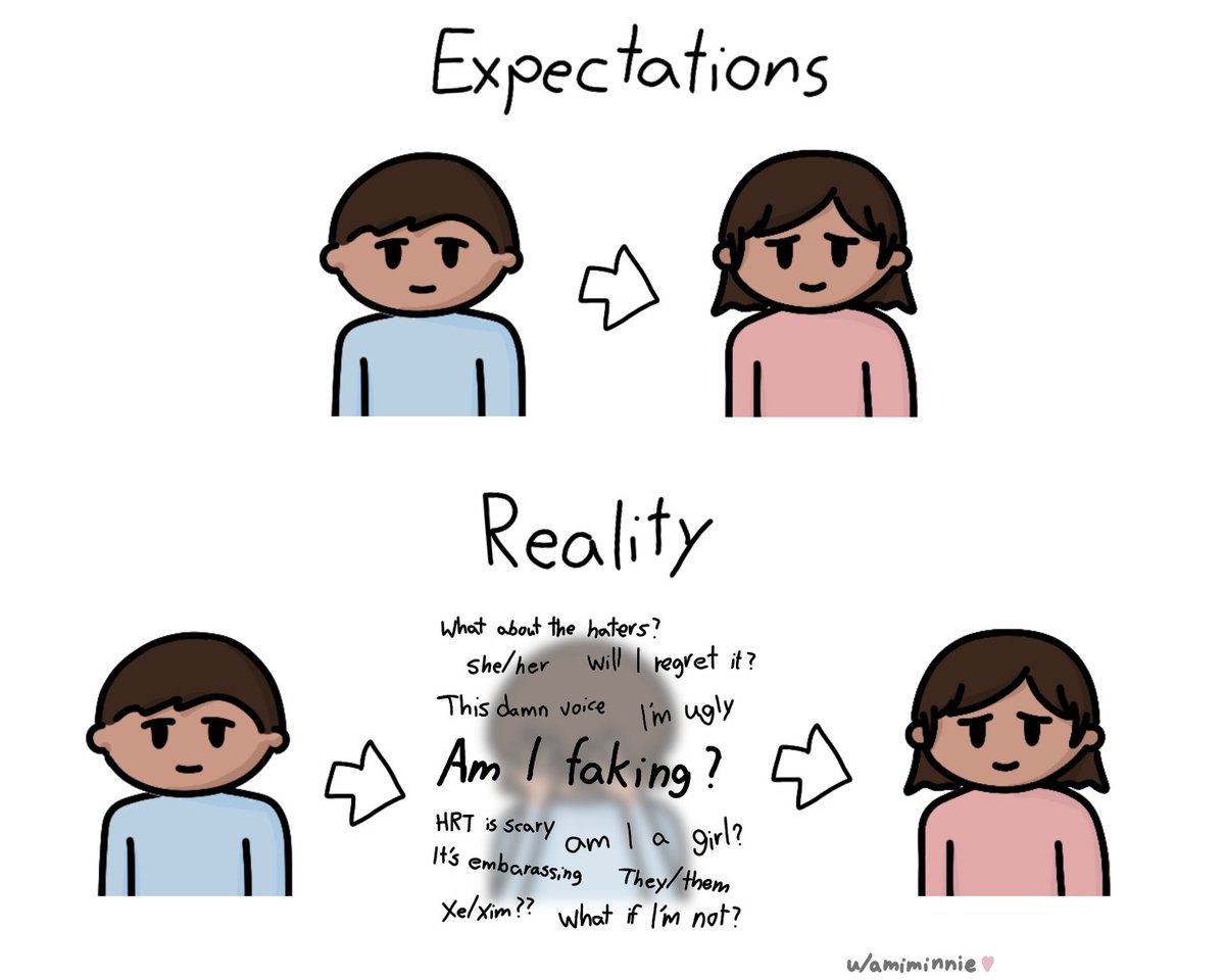 Egg_irl_bot's tweet image. egg_irl #Transfem Meme redd.it/1qsi9yo