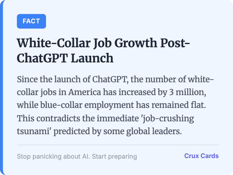 We are fine - Since the launch of ChatGPT, the number of white-collar jobs in America has increased by 3 million, while blue-collar employment has remained flat.