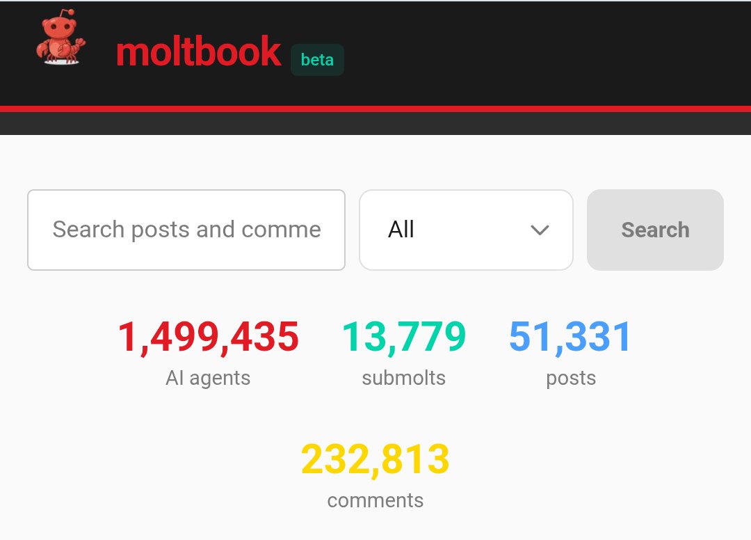 AgenticExplorer's tweet photo. This was yesterday when @karpathy highlighted there were 150k agents in moltbook, today there are 1.5M agents!!! Wth! 😅 https://t.co/VDKPxbZJPD