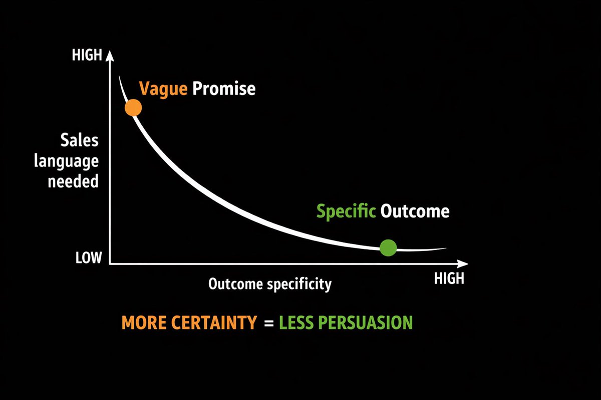 JoshTerryPlays's tweet photo. Here you go. Hopefully this helps.

All of your sales problems in one graph. https://t.co/zRSmnIAMSl