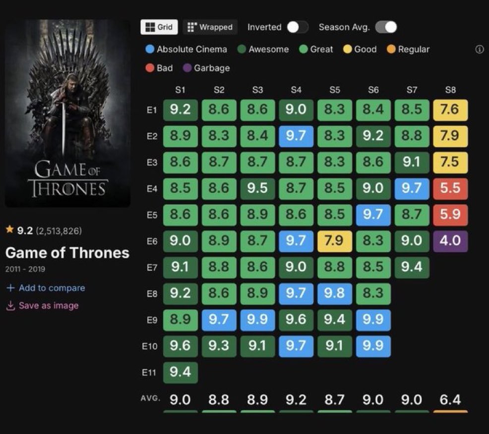 House of the Dragon News tweet media