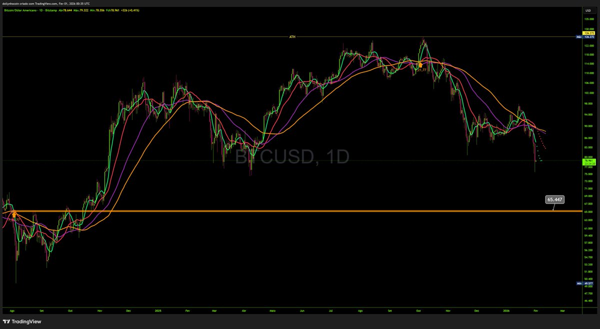 Dollynho tweet media