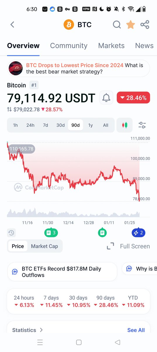 dportillo69's tweet photo. 💐🎉What's going on with @RobinhoodApp @AskRobinhood? Why is BTC price so inflated?🎉💐 https://t.co/E9xfjGLupD