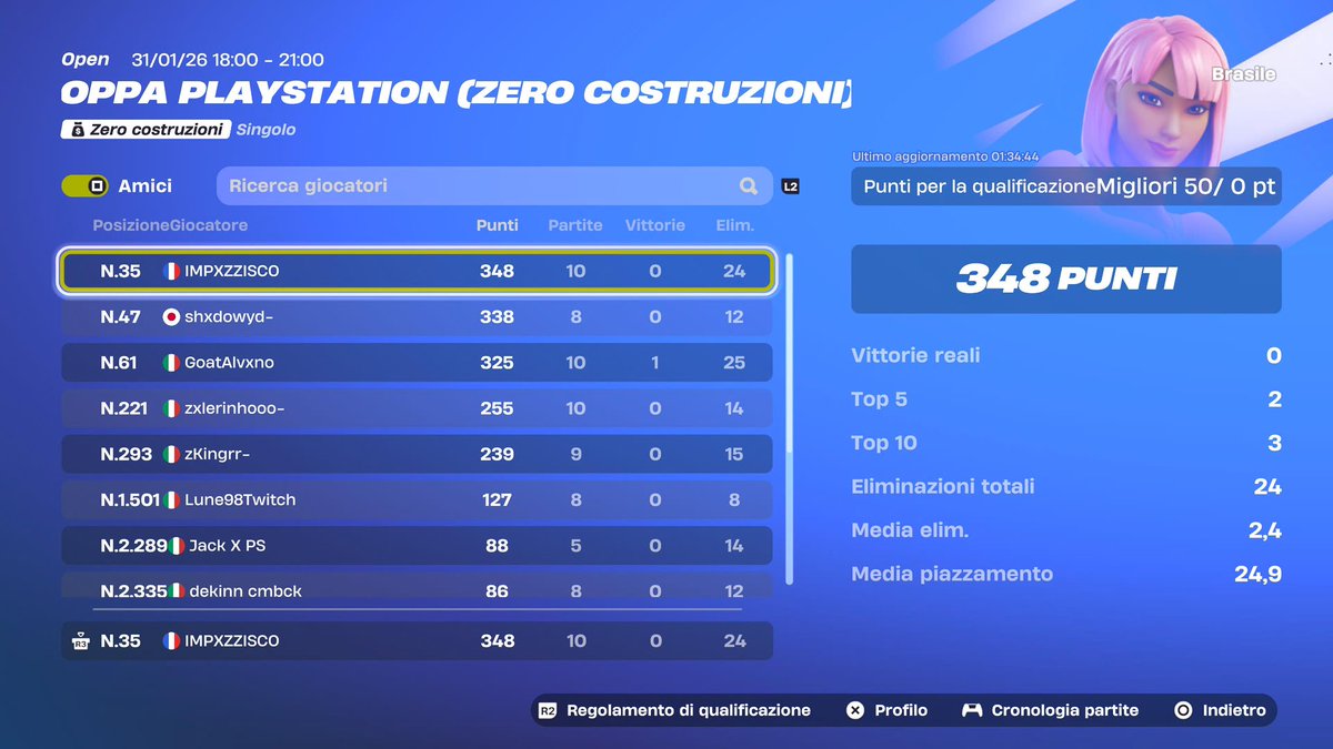 Qual ps cup zb Brasile