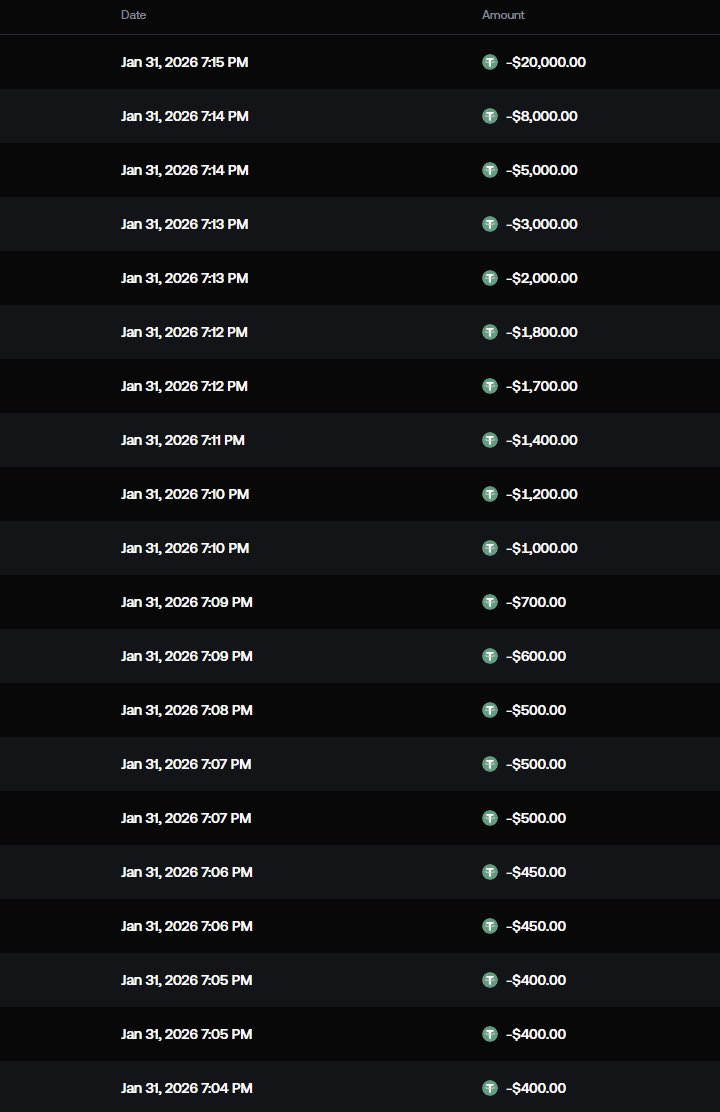 All winners for this months $50,000 monthly leaderboard have been paid💰

This months NEW $50,000 leaderboard is now live👉 brazrewards.com