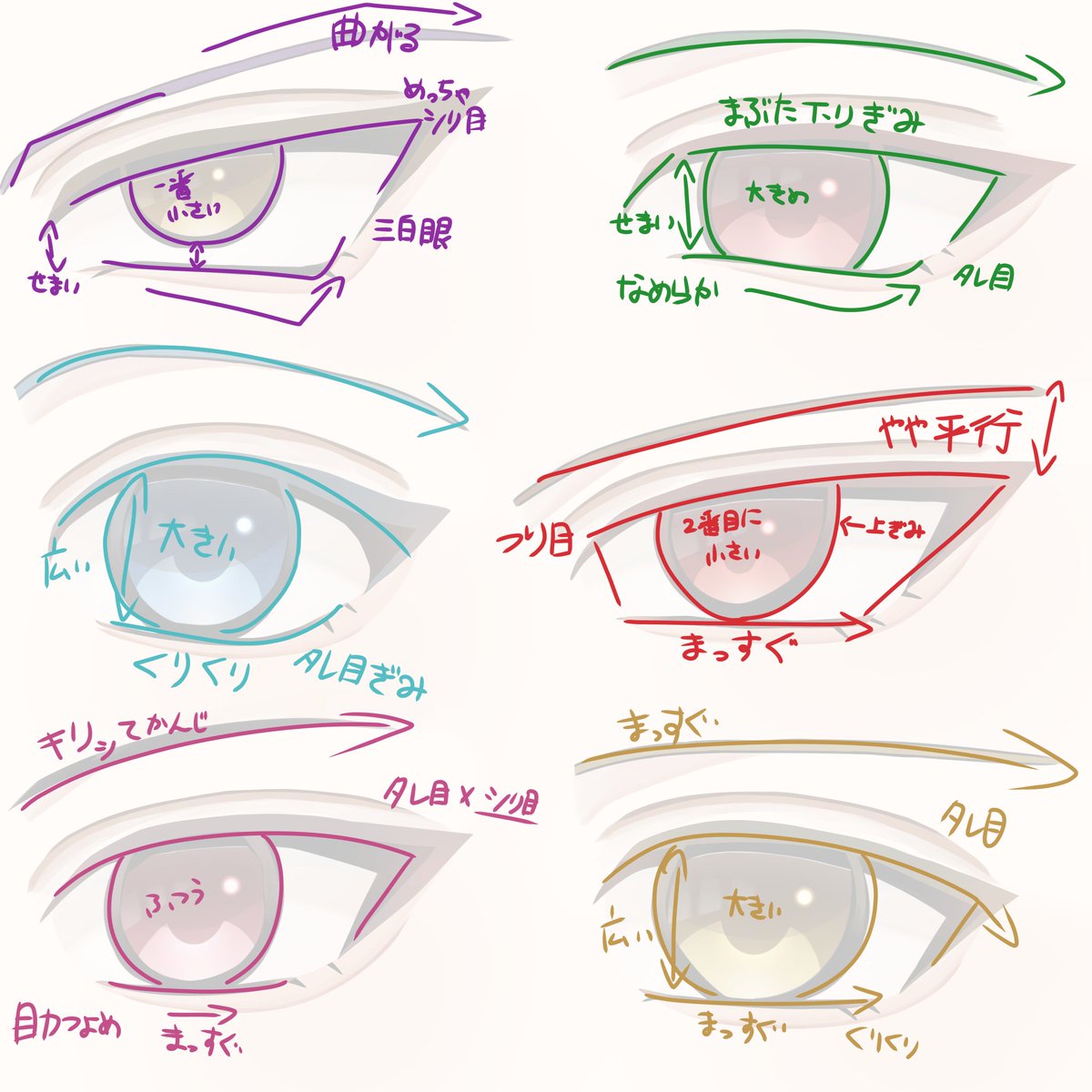 yuyuyuyu12319's tweet image. 自分用に描いたが、共有