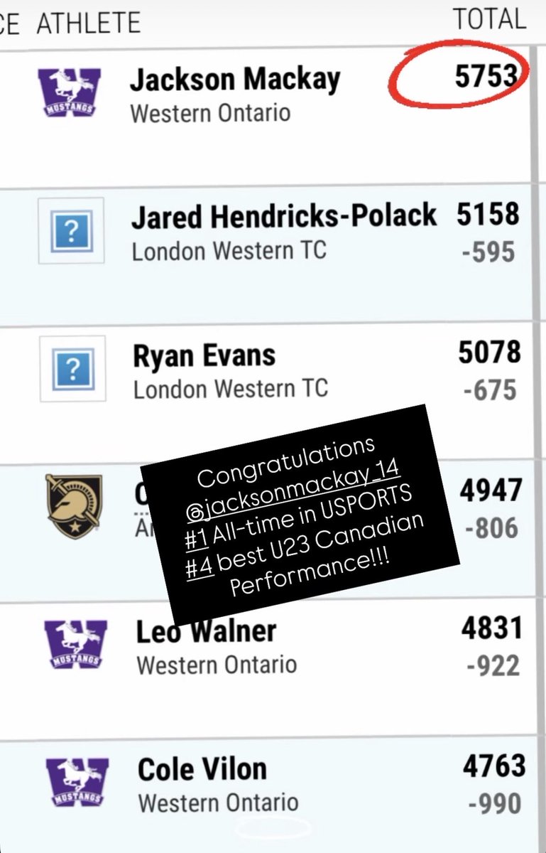 Competed in my first collegiate heptathlon as a freshman this weekend at Penn State.
I was blessed enough to win the event, set a new Western University Track and Field record, and the Canadian U-Sport record.
So grateful to my coaches and teammates.