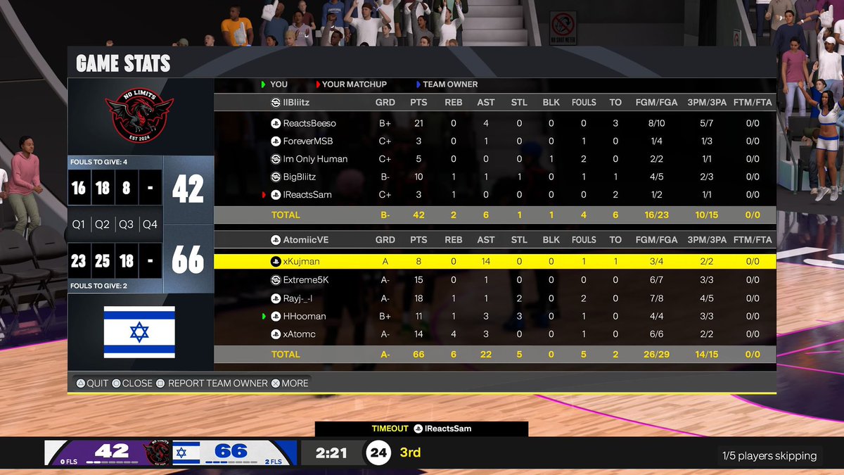 GGs to these teams as we win the <a href="/HOFWorld2K/">HOF World</a> | <a href="/HOFLeague2K/">HOF League</a> OVN 🇪🇺

🐶<a href="/IIKUJMANII/">xKujman</a> 
🛸<a href="/Extreme5K/">Extreme</a> 
🔌 <a href="/Rayj77_/">Rayj</a> 
🦦
🐴<a href="/AtomiicVE/">xAtomc</a>