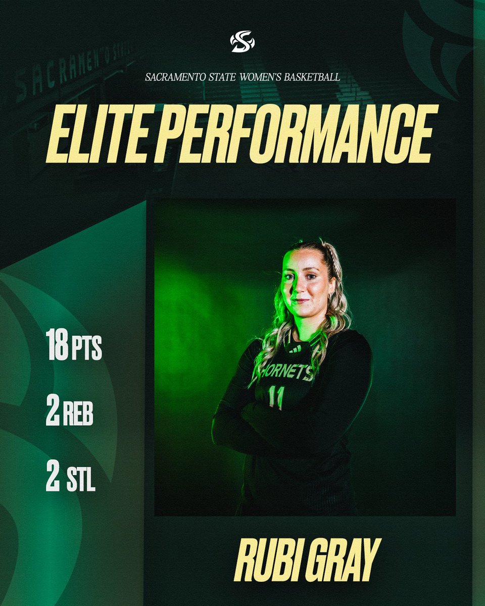 SacStateWBB's tweet photo. • Rubi Gray: 18 PTS | 2 REB | 2 STL https://t.co/89X6YP4G1P