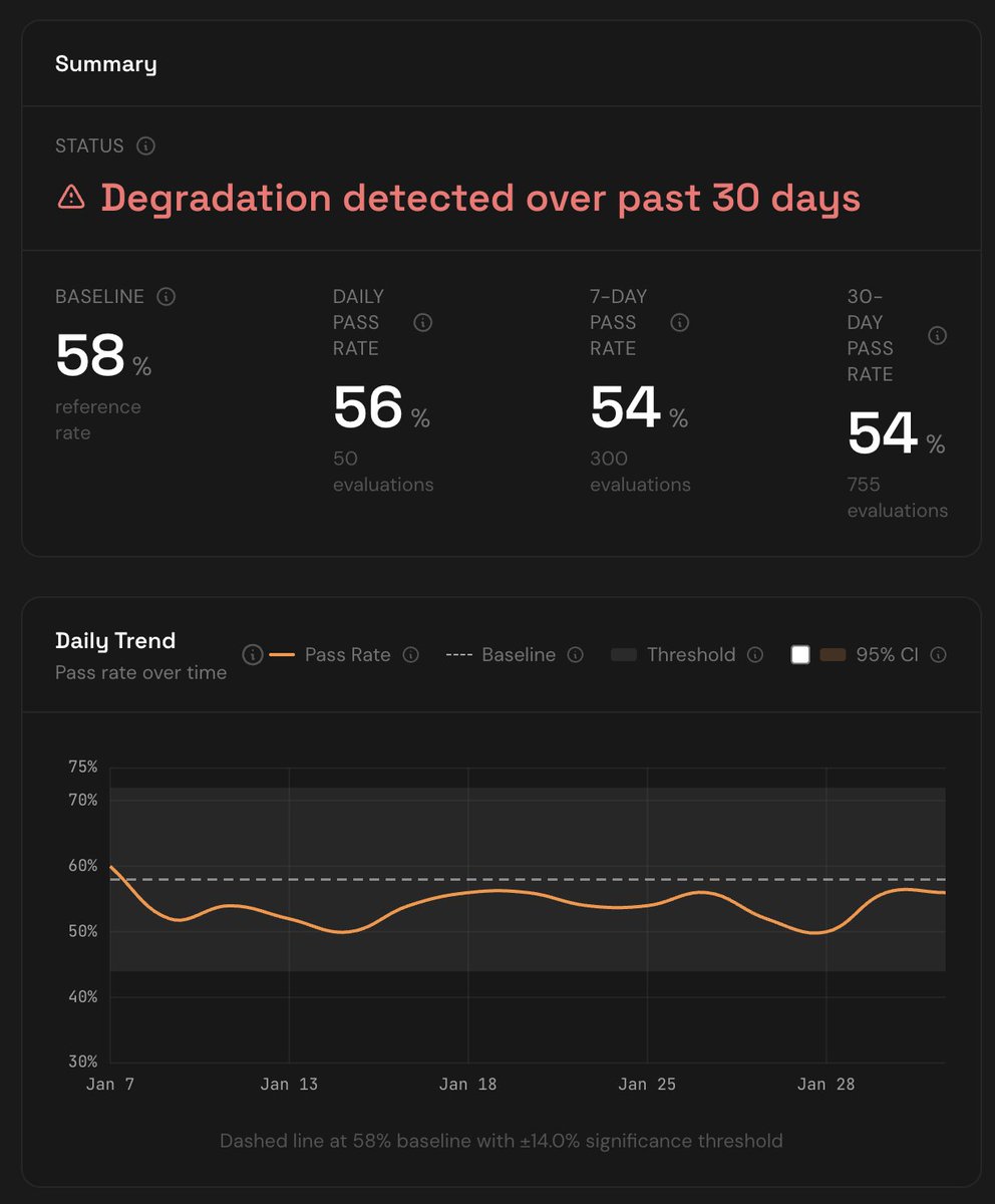 Pass-rate trend screenshot