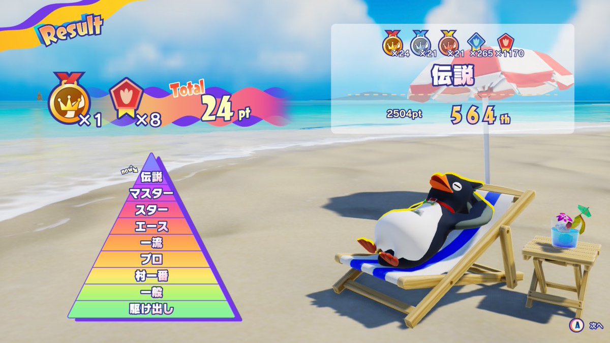 kohane2727's tweet photo. 無理だと思ってたけど、少し前に、伝説達成しましたー！初めて1か月経ったぐらいかな？

#FaaastPenguin https://t.co/K9pEei9iy2