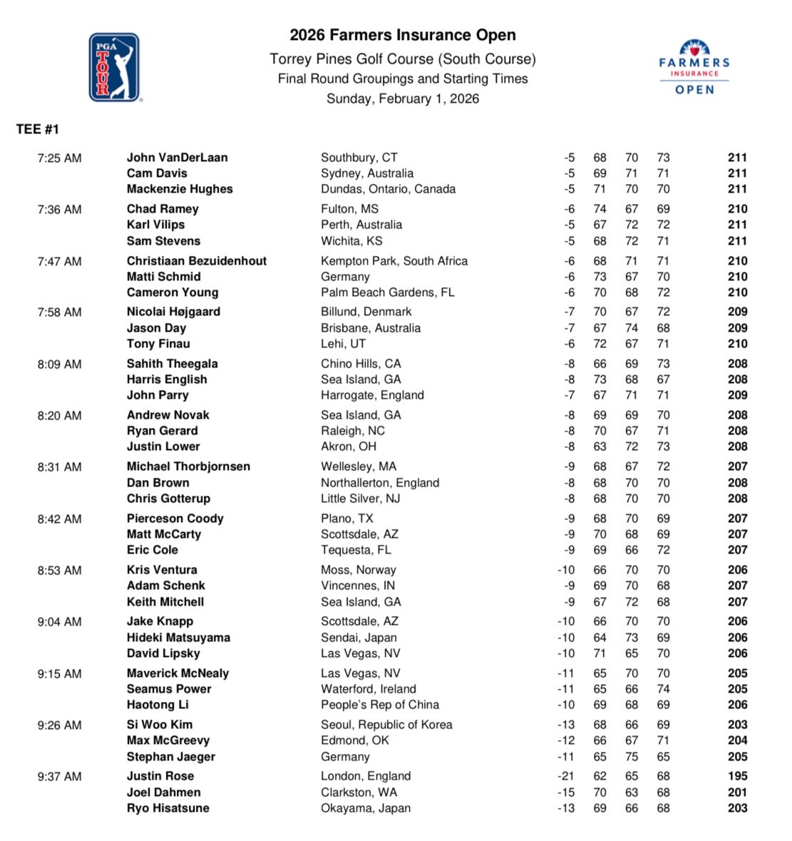 PGA TOUR Communications tweet media